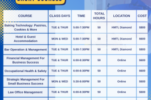 2025-2026 Cycle 2 Short Courses Flyer (revised) 2025-2026 Cycle 2 Short Courses Flyer (revised)